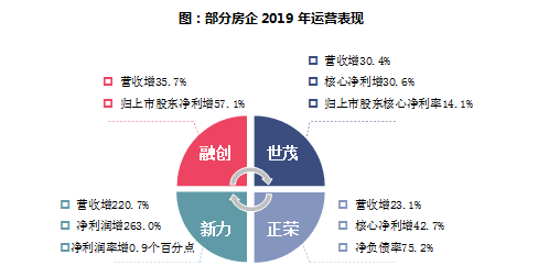 1-3月中国地产企业业绩排行榜发布，恒大碧桂园万科位列前三